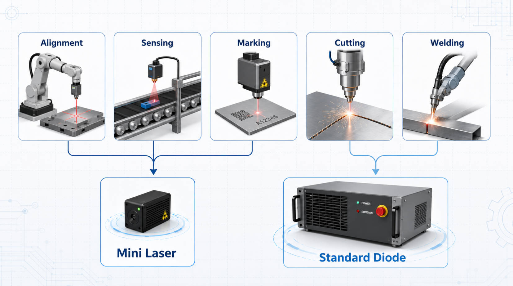 Industrial Laser Application Map