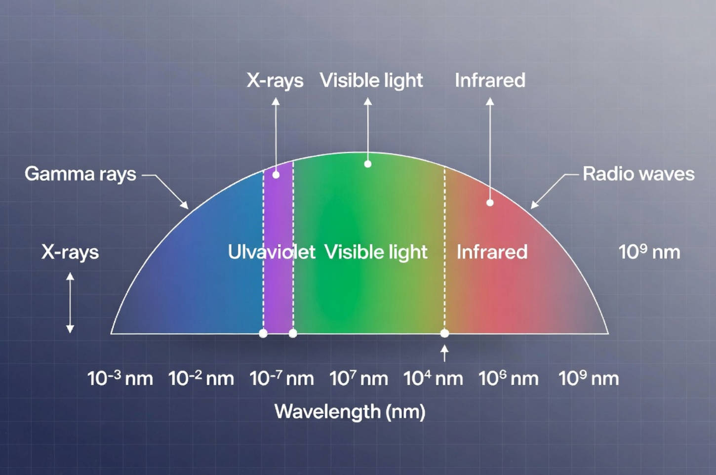 Laser Wavelength Guide