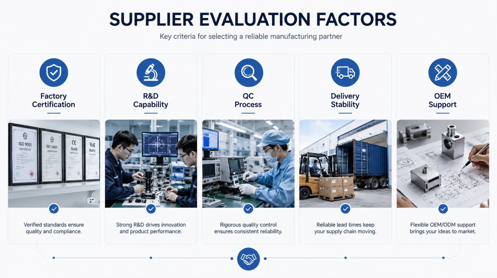 Mini Laser Supplier Evaluation
