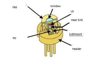 Semiconductor laser structure -AIMLASER