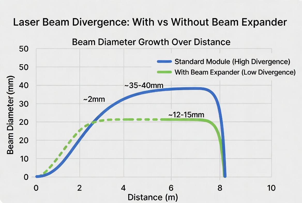 Beam Divergence Over Distance Diagram.jpg