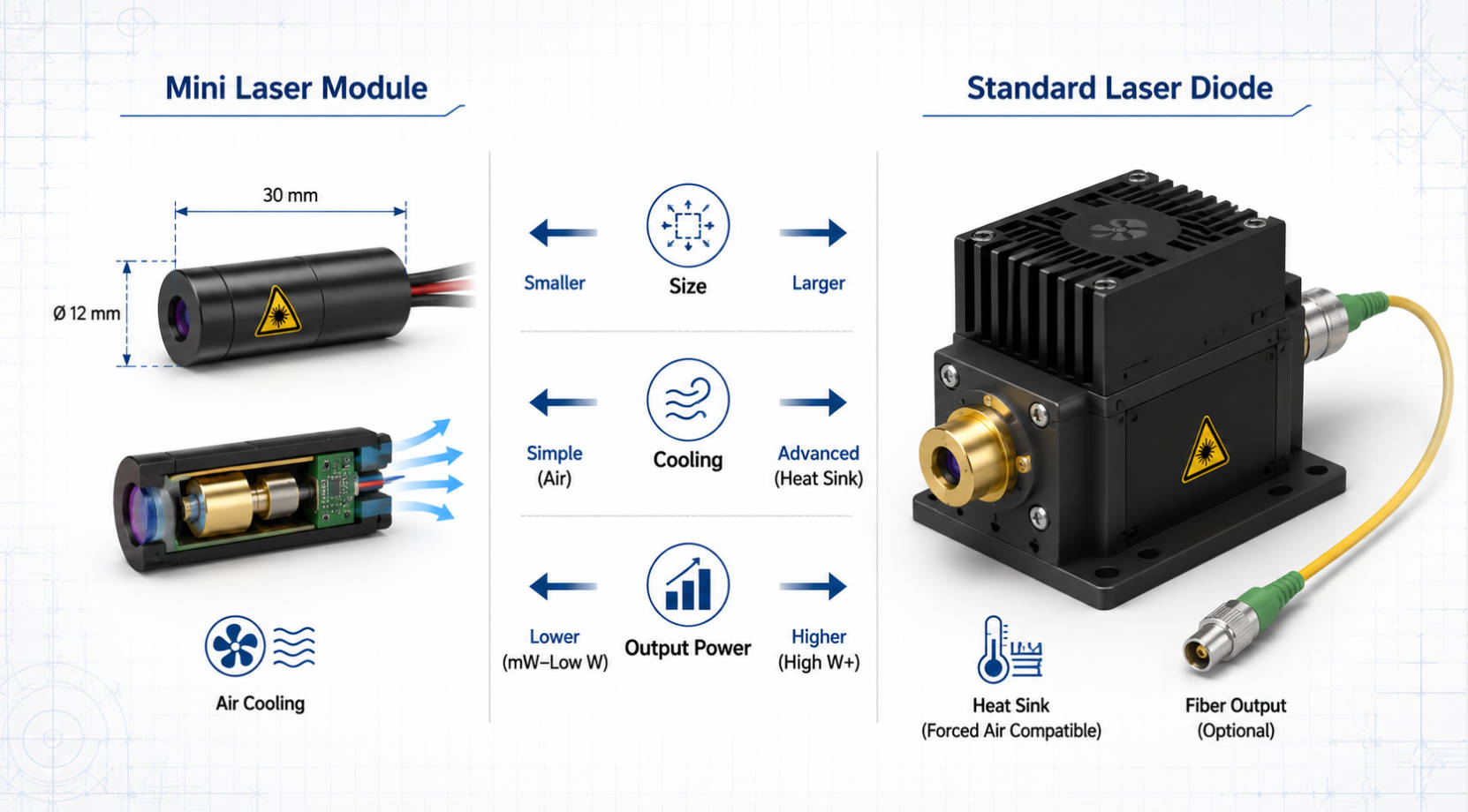 Mini Laser And Standard Diode Comparison