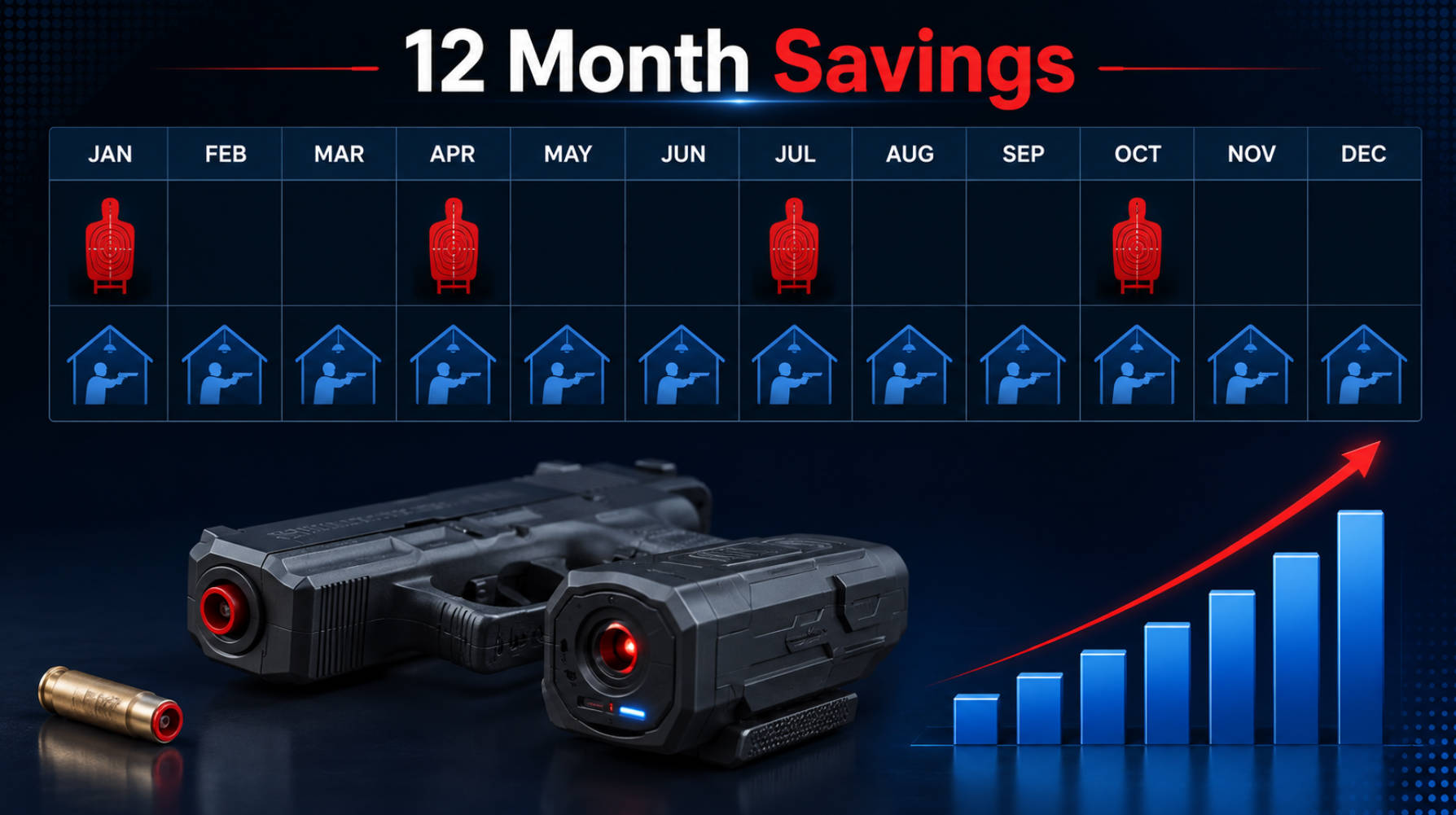 Twelve Month Training Cost Savings
