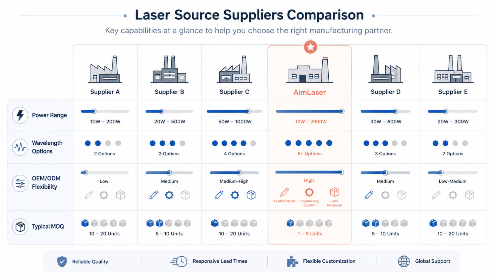 Dot Laser Manufacturers Capability Matrix.jpg