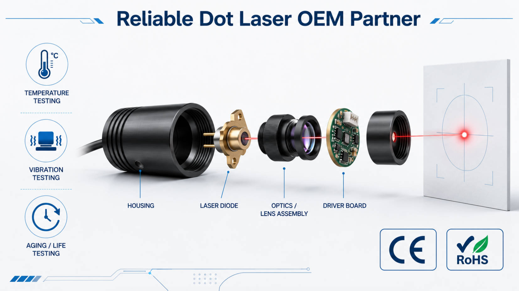 Dot Laser Module OEM And QC Overview