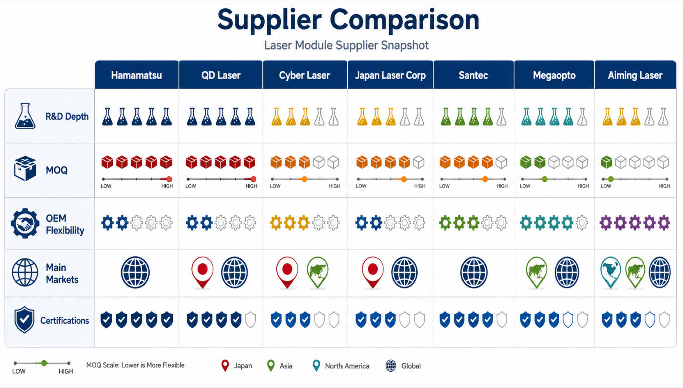 Dot Laser Supplier Comparison Overview.jpg
