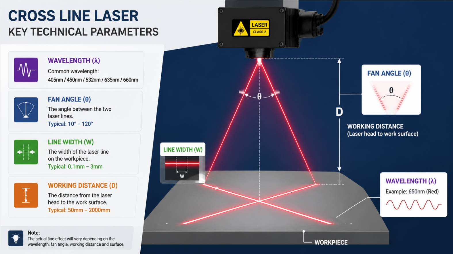 Cross Line Laser Technical Parameters Overview.jpg