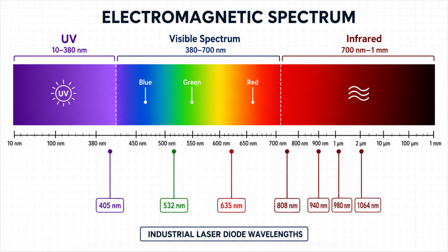 Laser Diode Wavelength Spectrum Chart.jpg