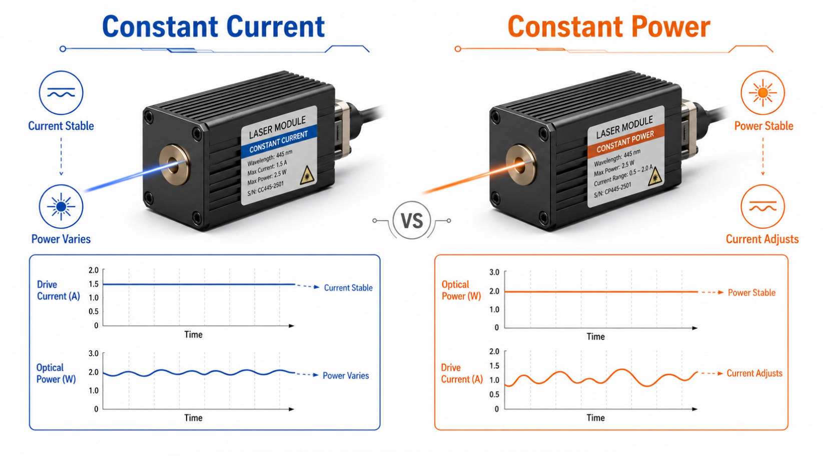 Constant Current Vs Constant Power