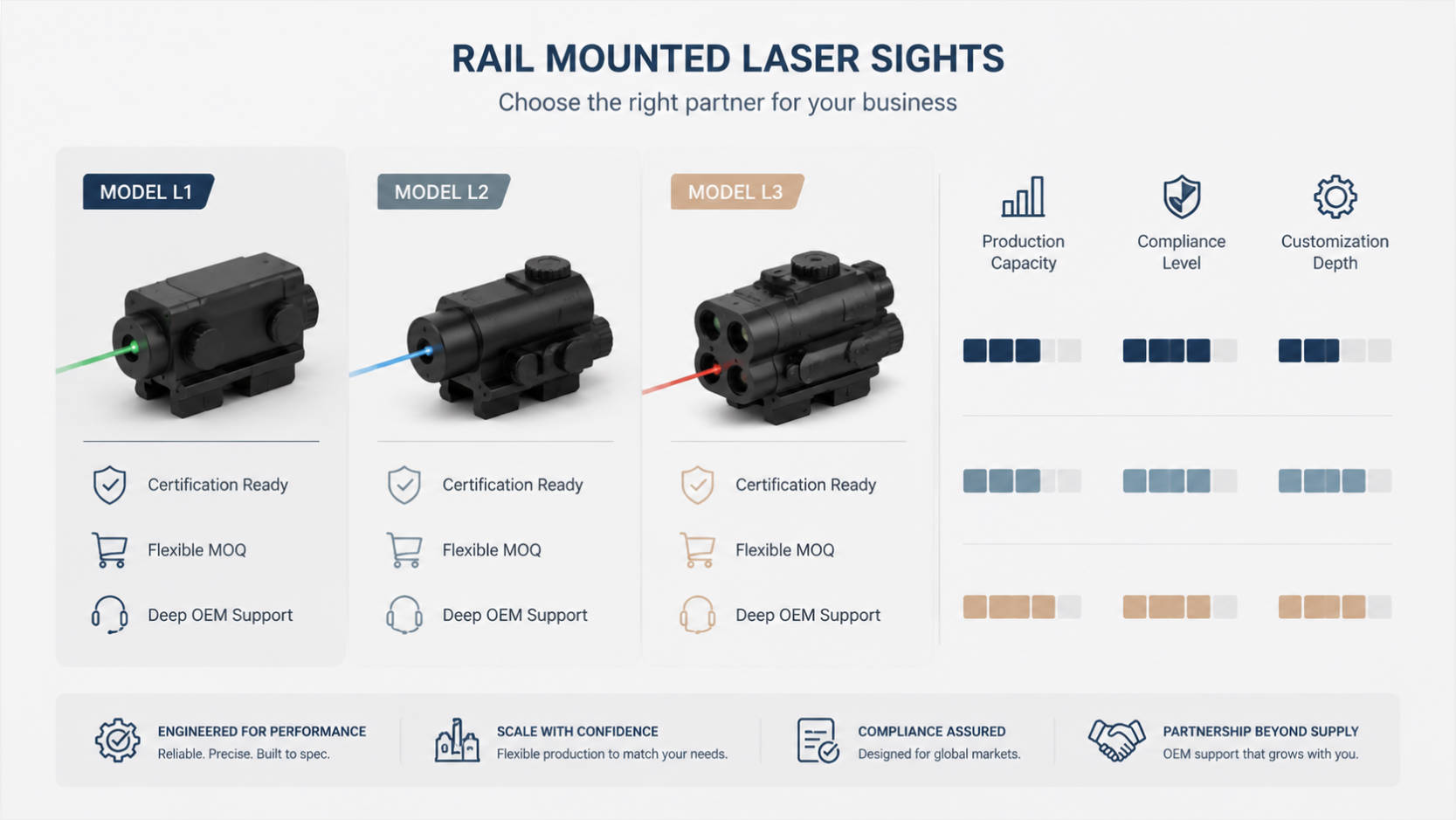 Top 10 Rail Mounted Laser Sight Manufacturers in China