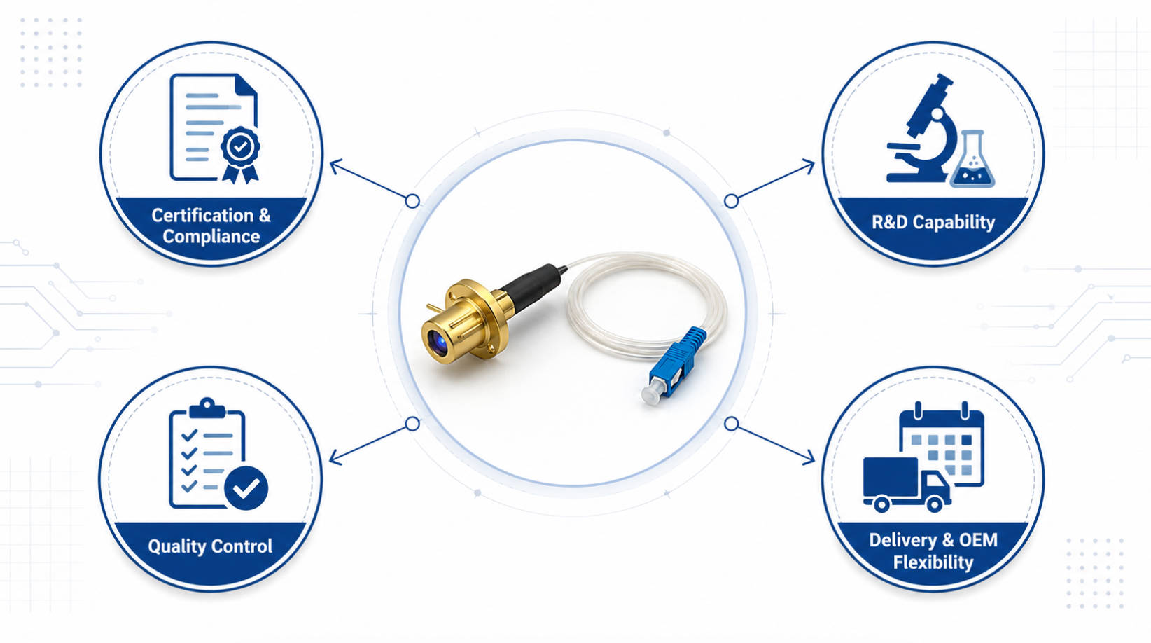 Pigtailed Laser Diode Supplier Evaluation Framework