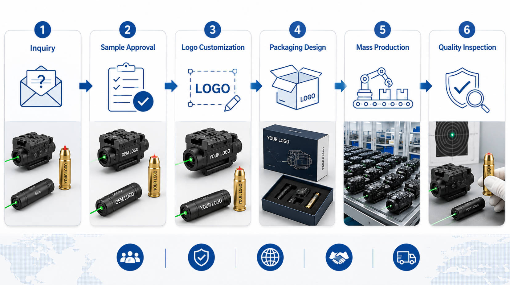OEM Customization Workflow1