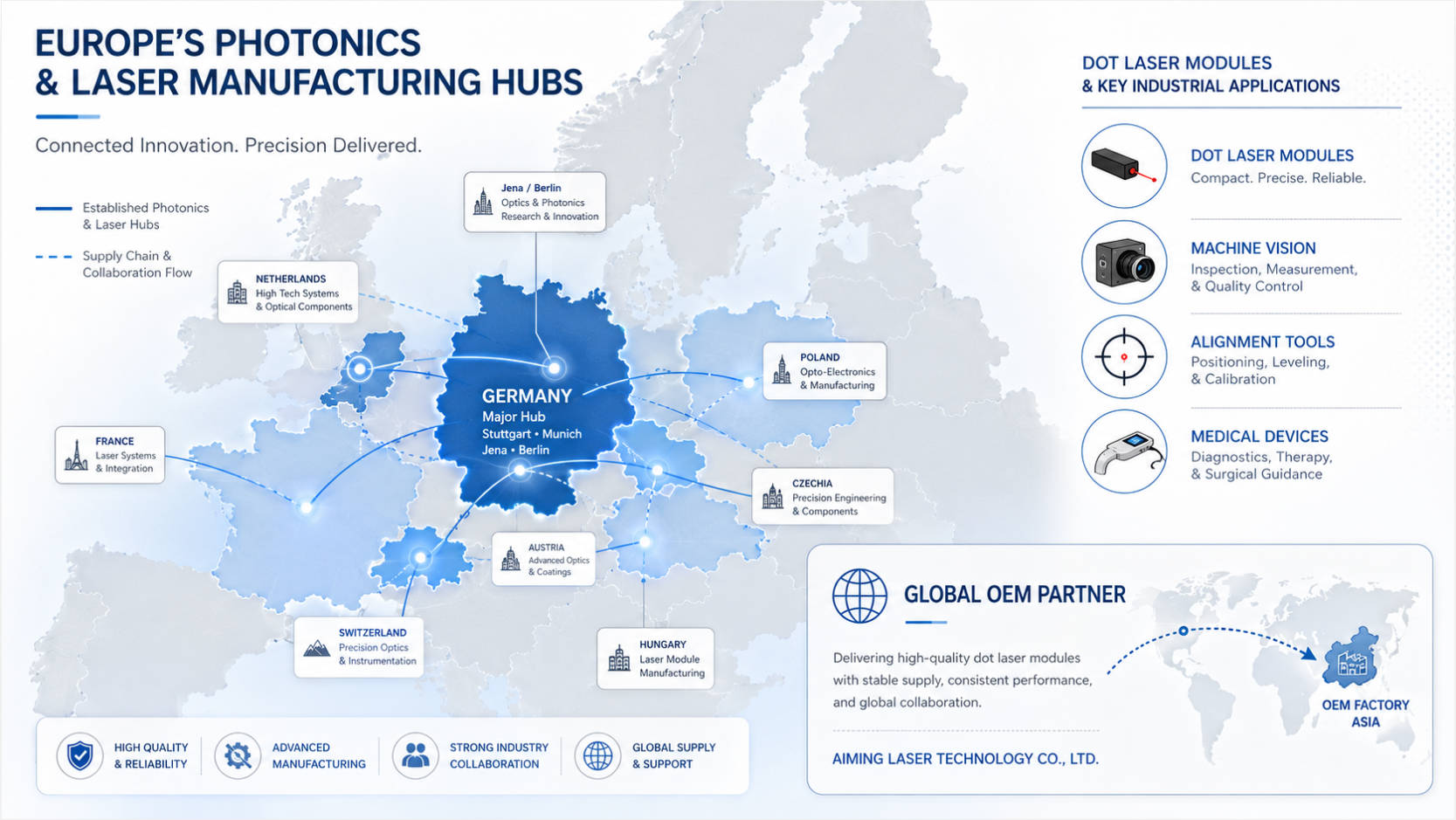 European Dot Laser Supply Chain Map.jpg