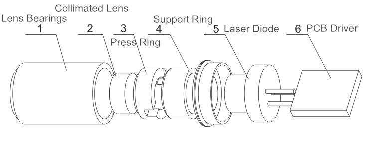 Semiconductor laser structure diagram