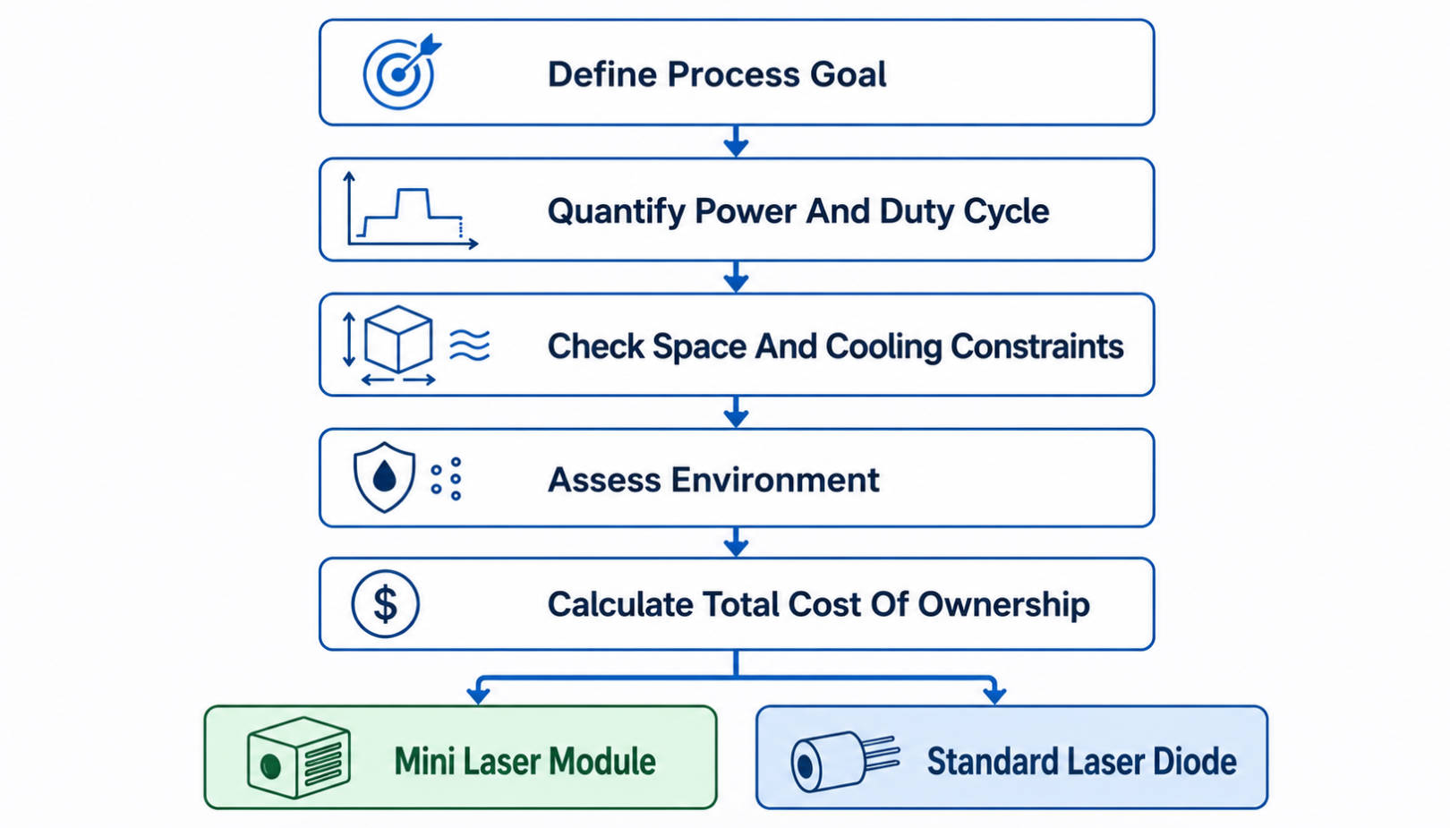 Laser Architecture Selection Flowchart1
