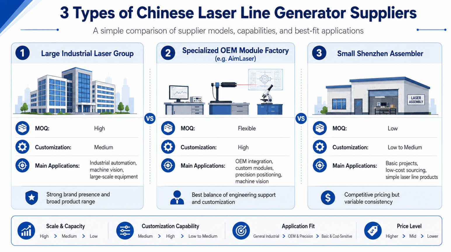 Laser Line Generator Supplier Types Comparison.jpg
