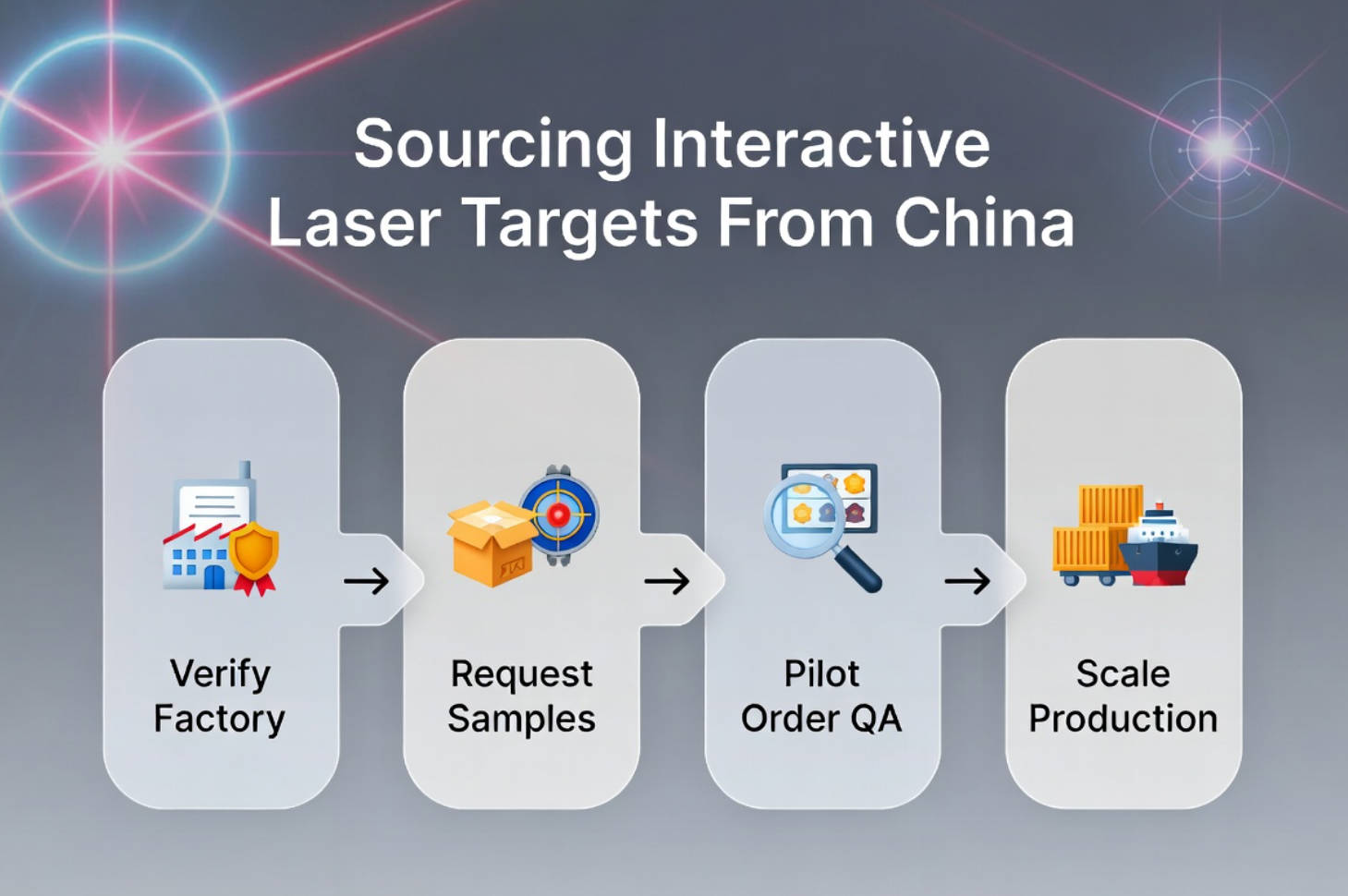 Interactive Laser Target Sourcing Process.jpg