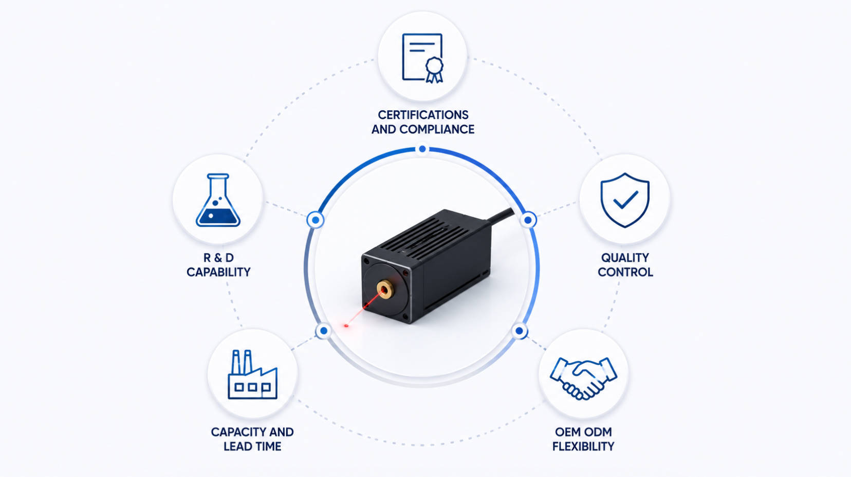 Top Dot Laser Manufacturers and Suppliers in Europe