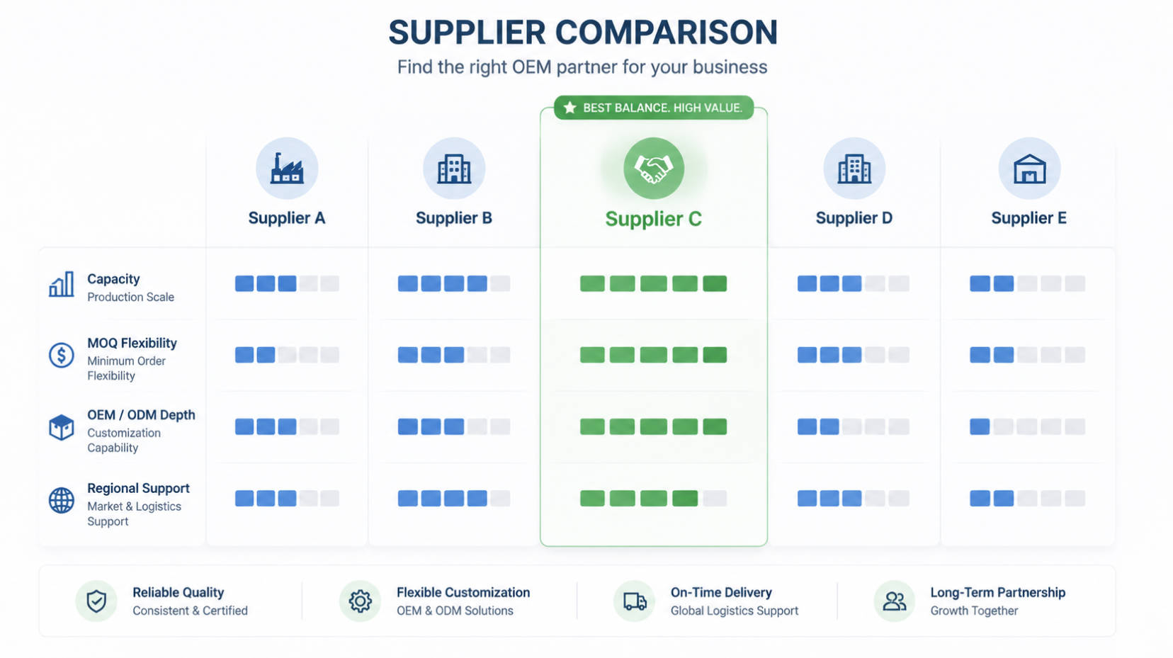 Dot Laser Supplier Comparison Matrix.jpg