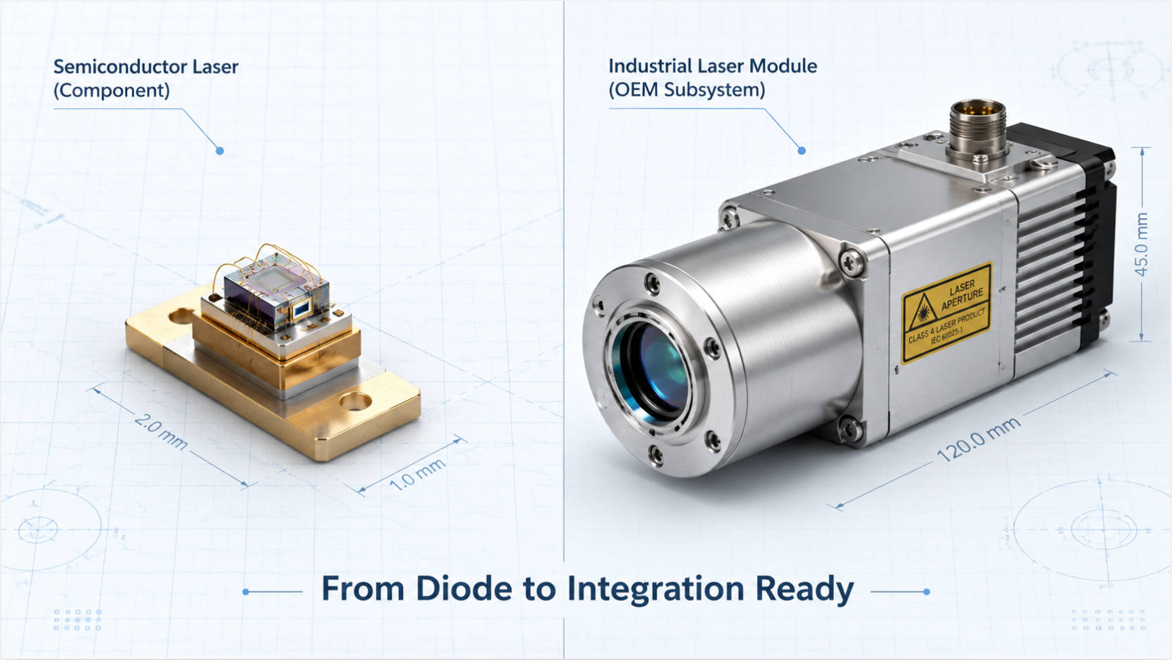 Semiconductor Laser Vs Industrial Module.jpg