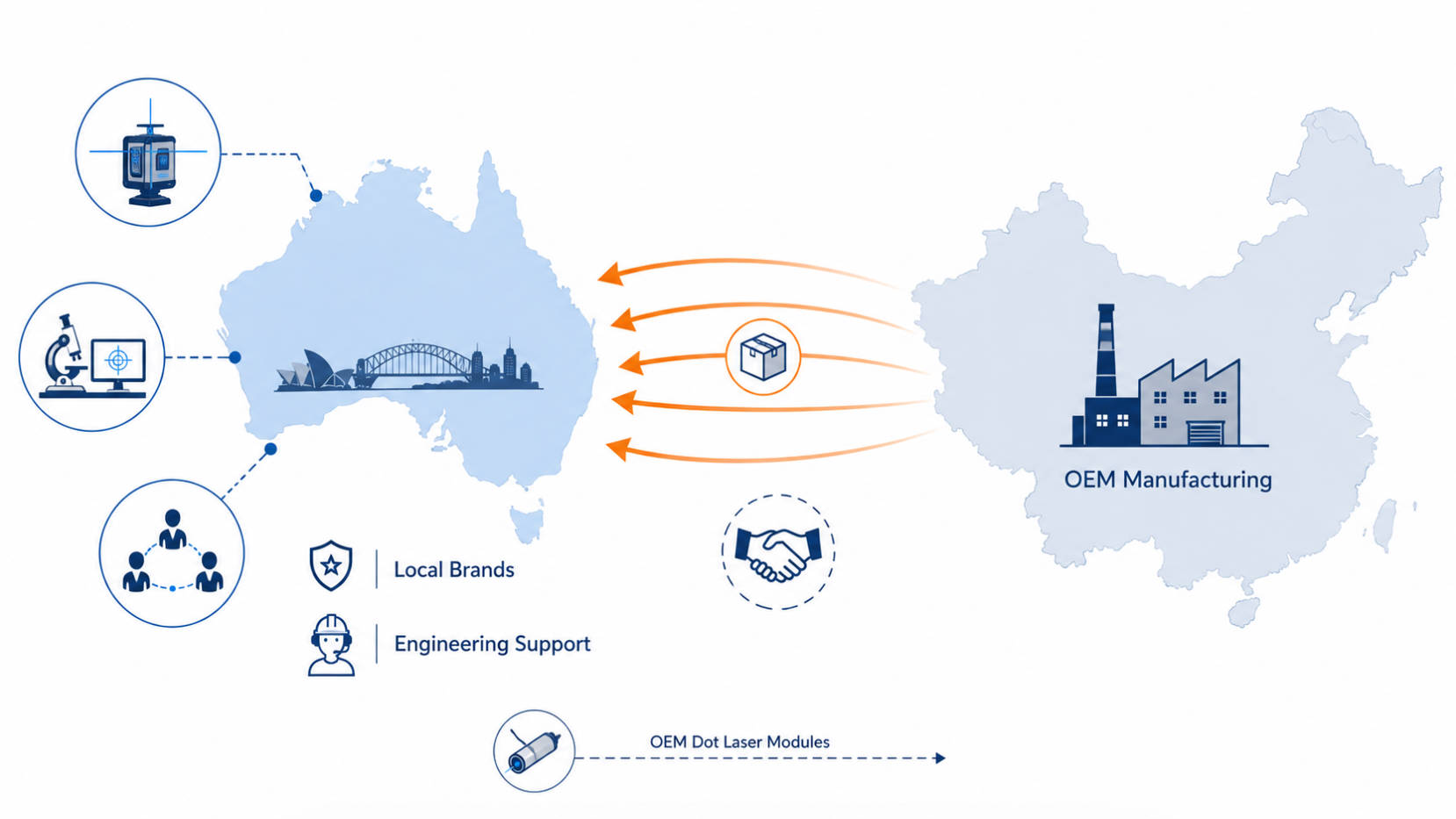 Dot Laser Supply Chain Map.jpg