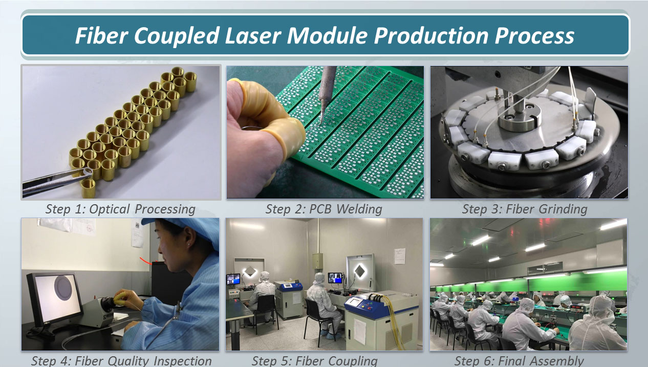 Fiber Coupled Laser Modules-AIMLASER