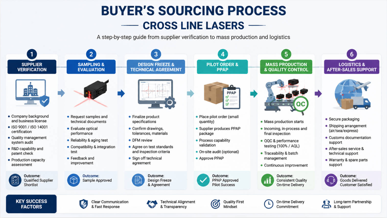 Cross Line Laser Sourcing Process From China.jpg