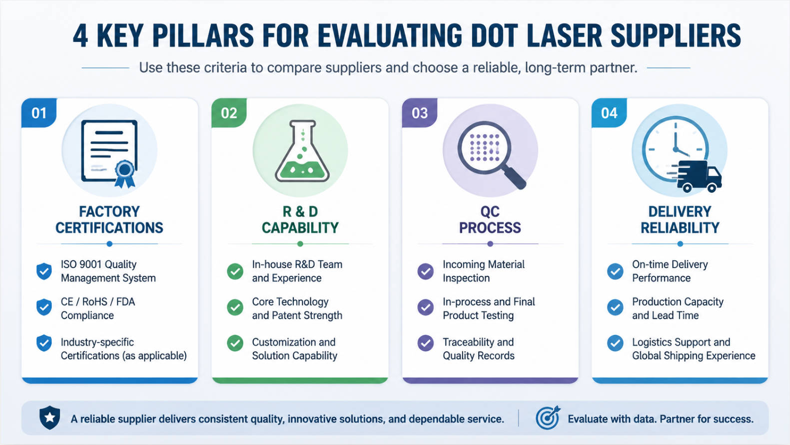 Dot Laser Supplier Evaluation Criteria.jpg