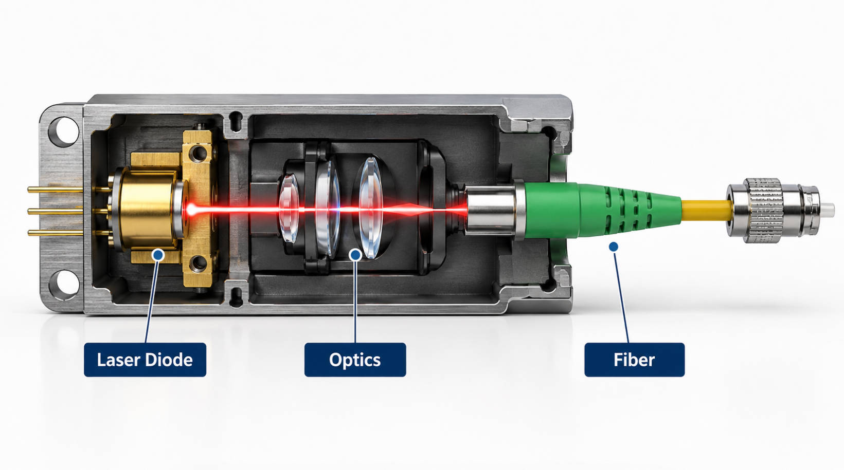 Top 10 Fiber Coupled Laser Manufacturers in China