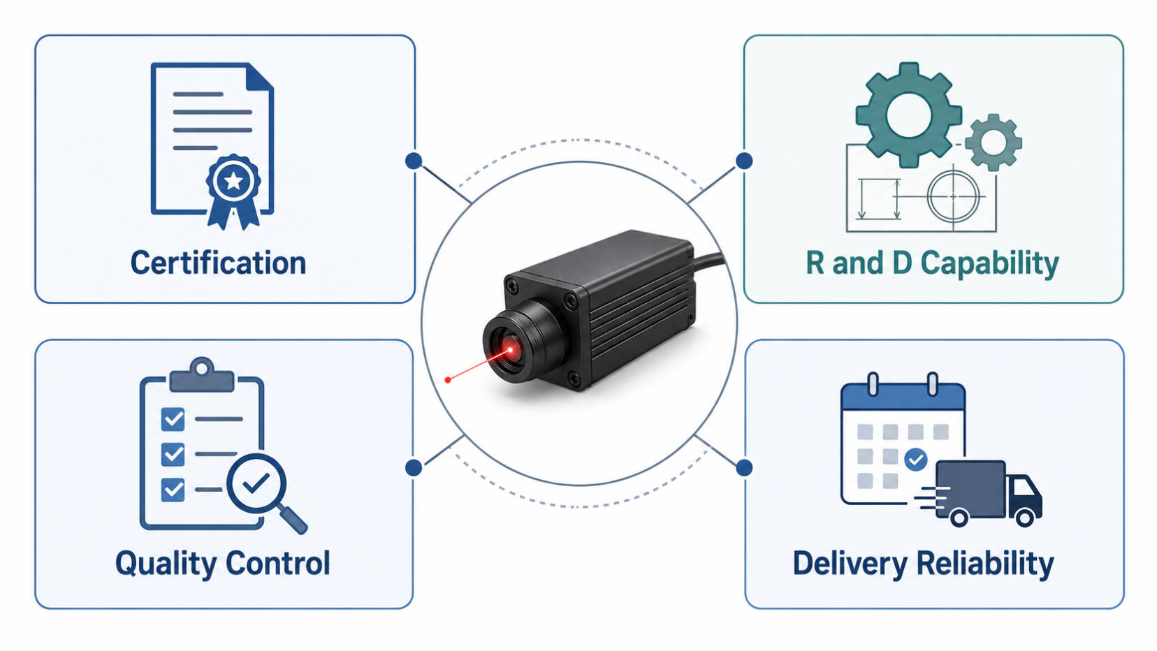 Top Dot Laser Manufacturers and Suppliers in Australia