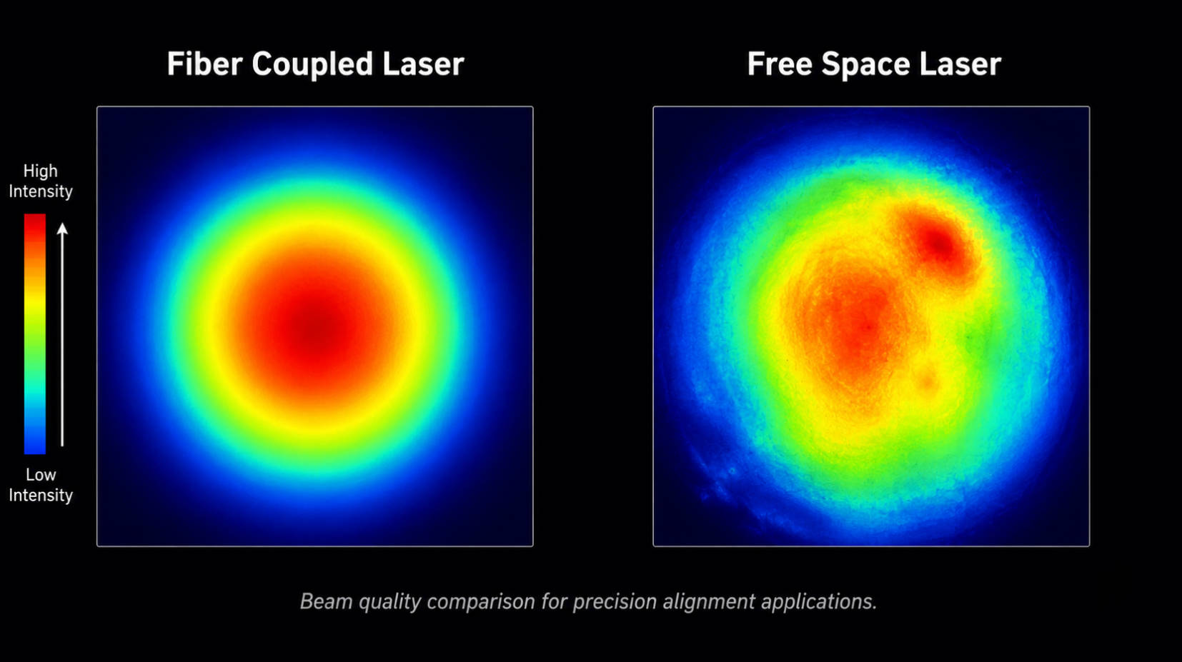 Laser Beam Profile Comparison.jpg