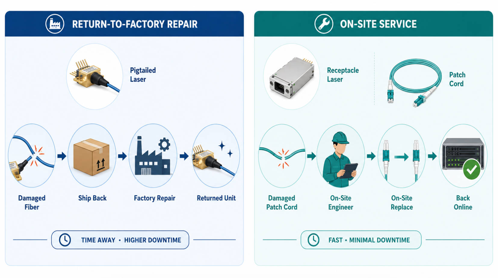 Fiber Coupled Laser Maintenance Workflow