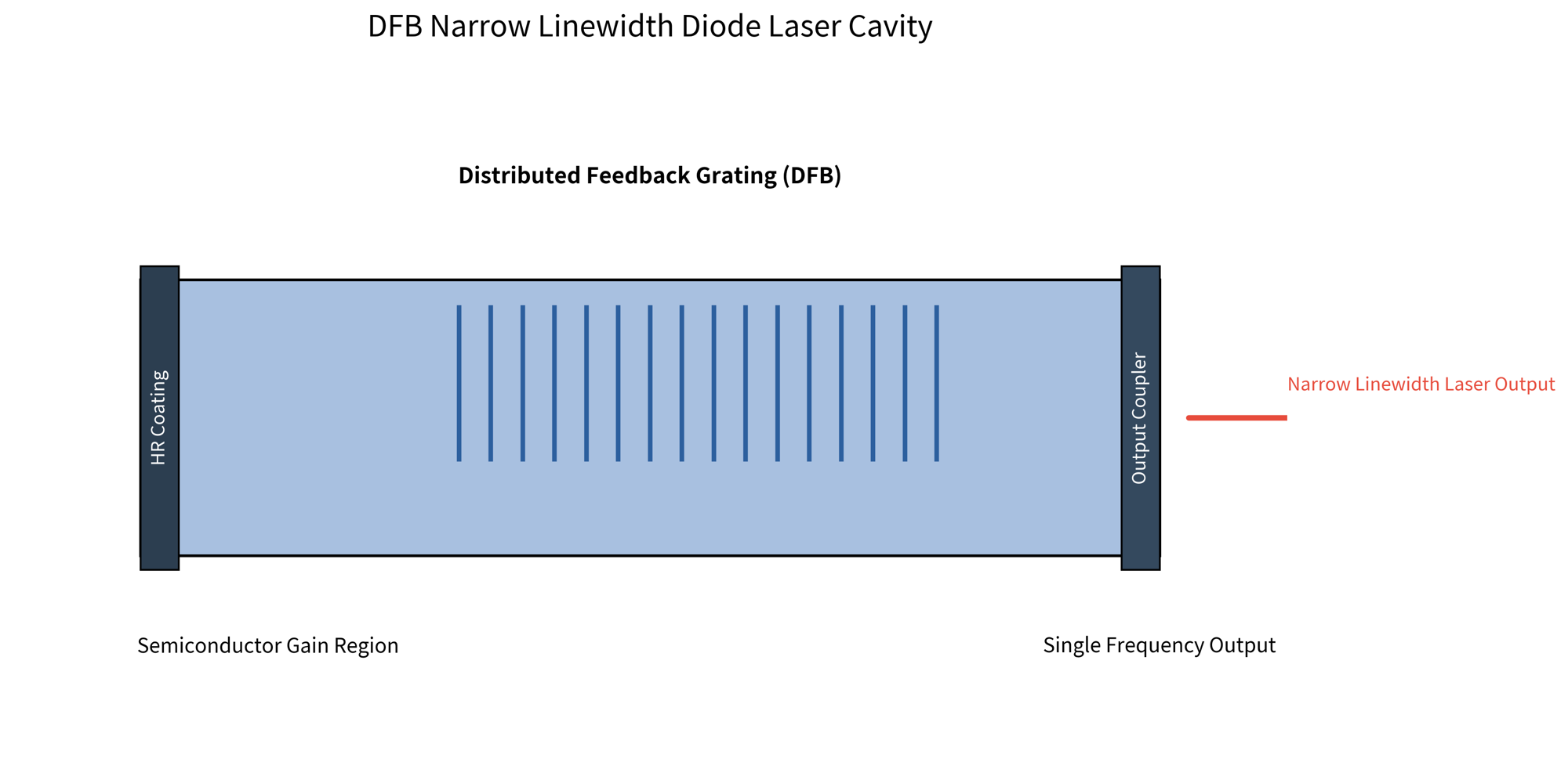DFB Laser Cavity Structure.png