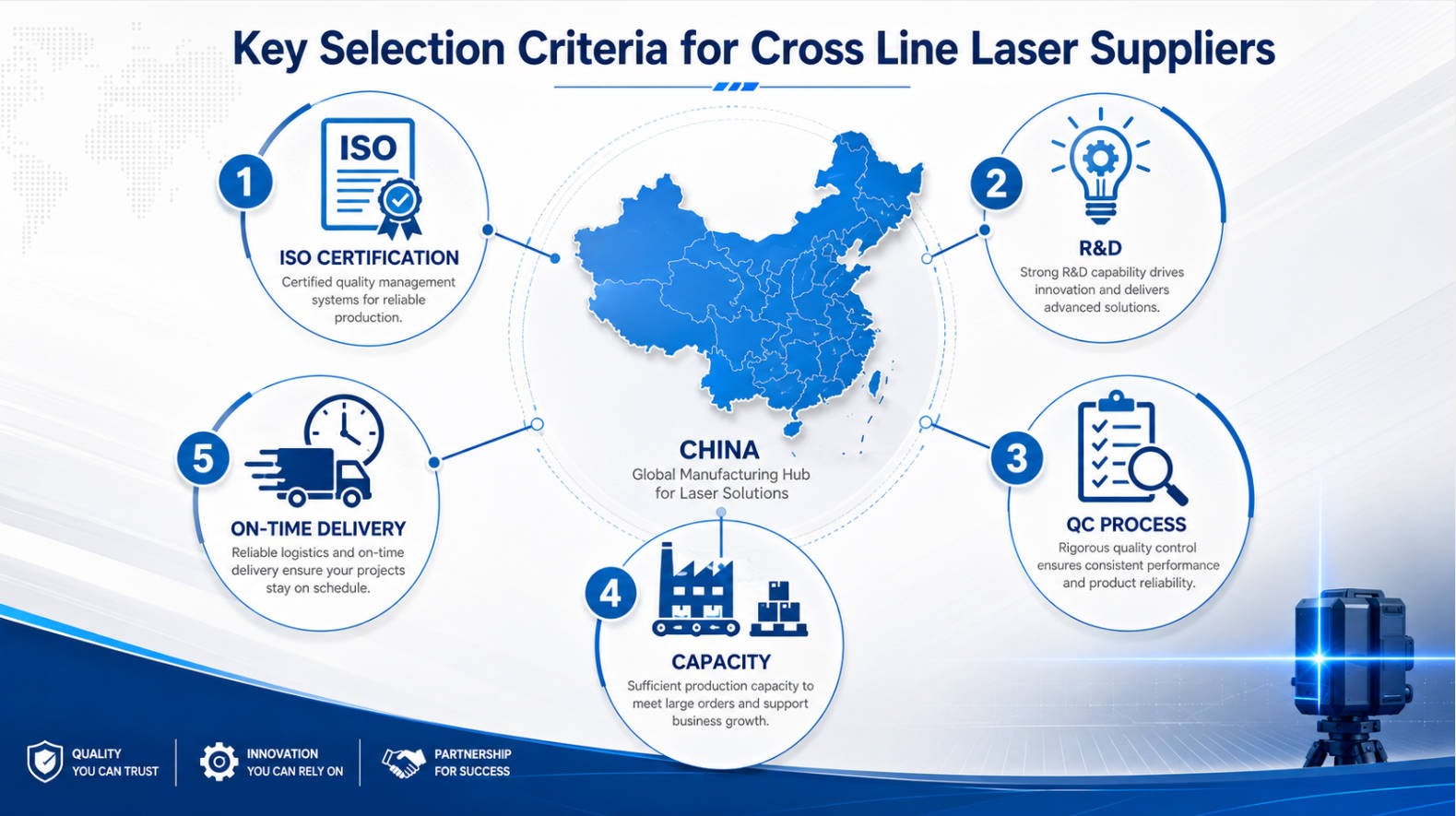 Cross Line Laser Supplier Selection Criteria.jpg