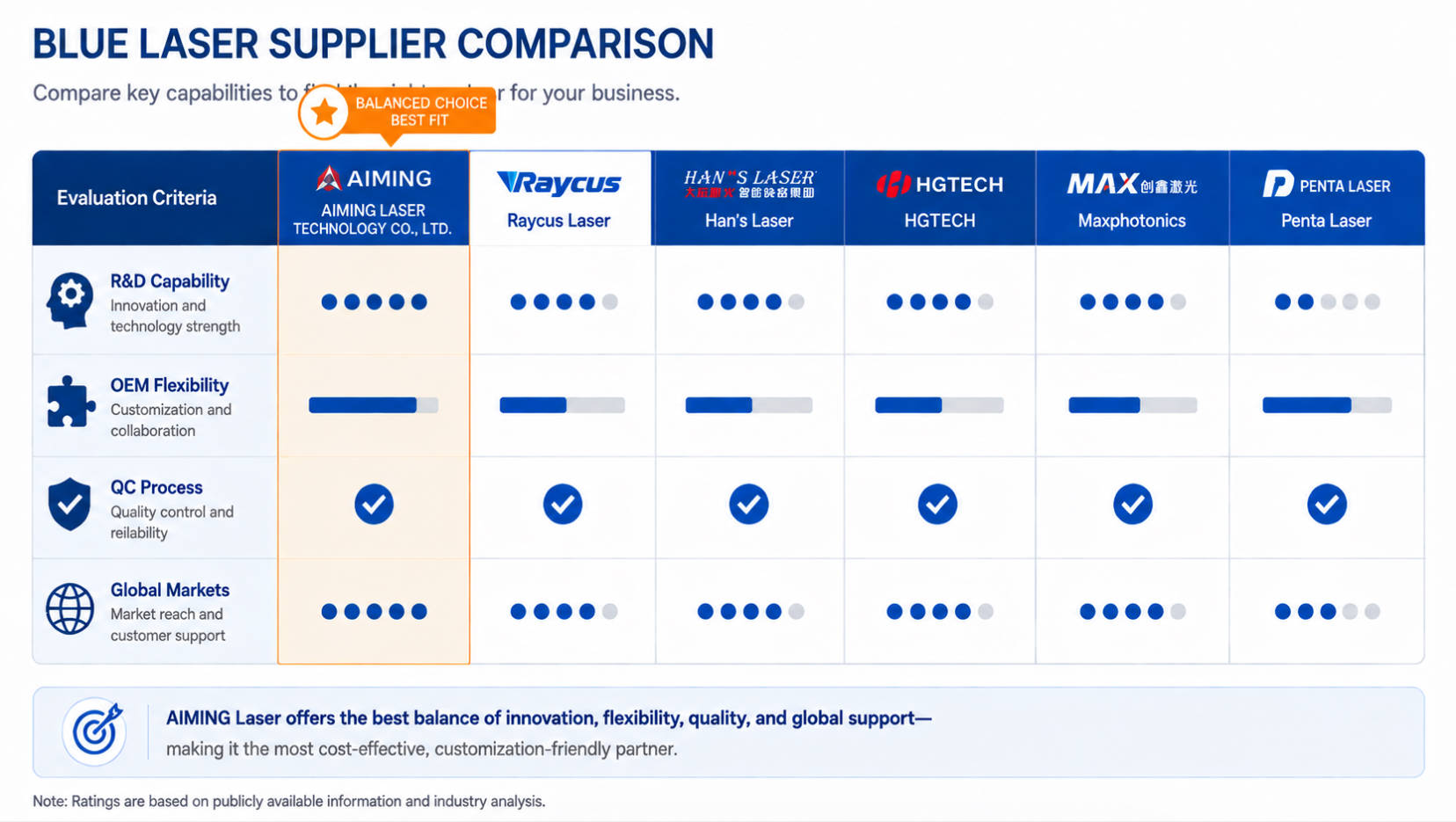 Blue Laser Supplier Comparison Matrix.jpg