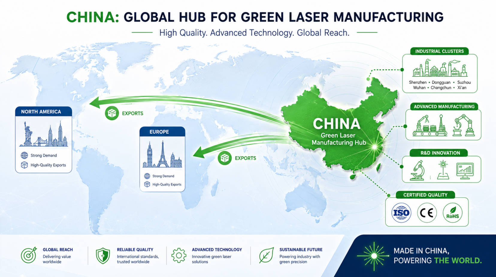 Top 10 Green Laser Manufacturers in China