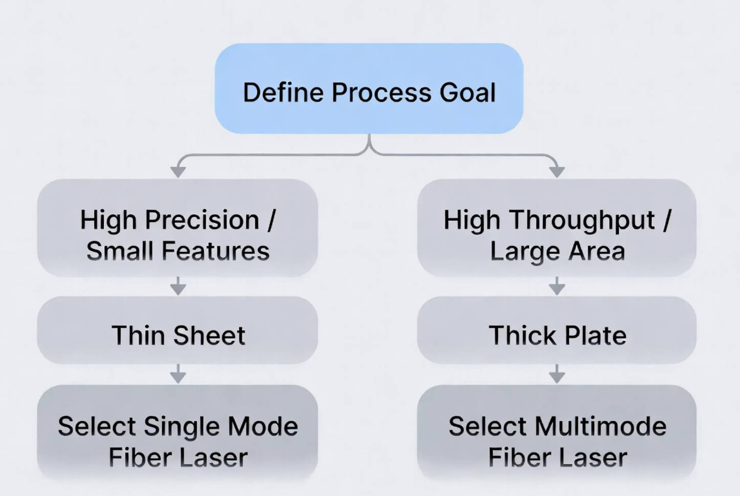 OEM Laser Selection Decision Flow.jpg