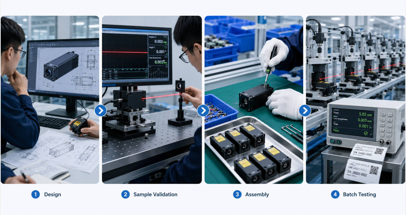 OEM Laser Customization Process1