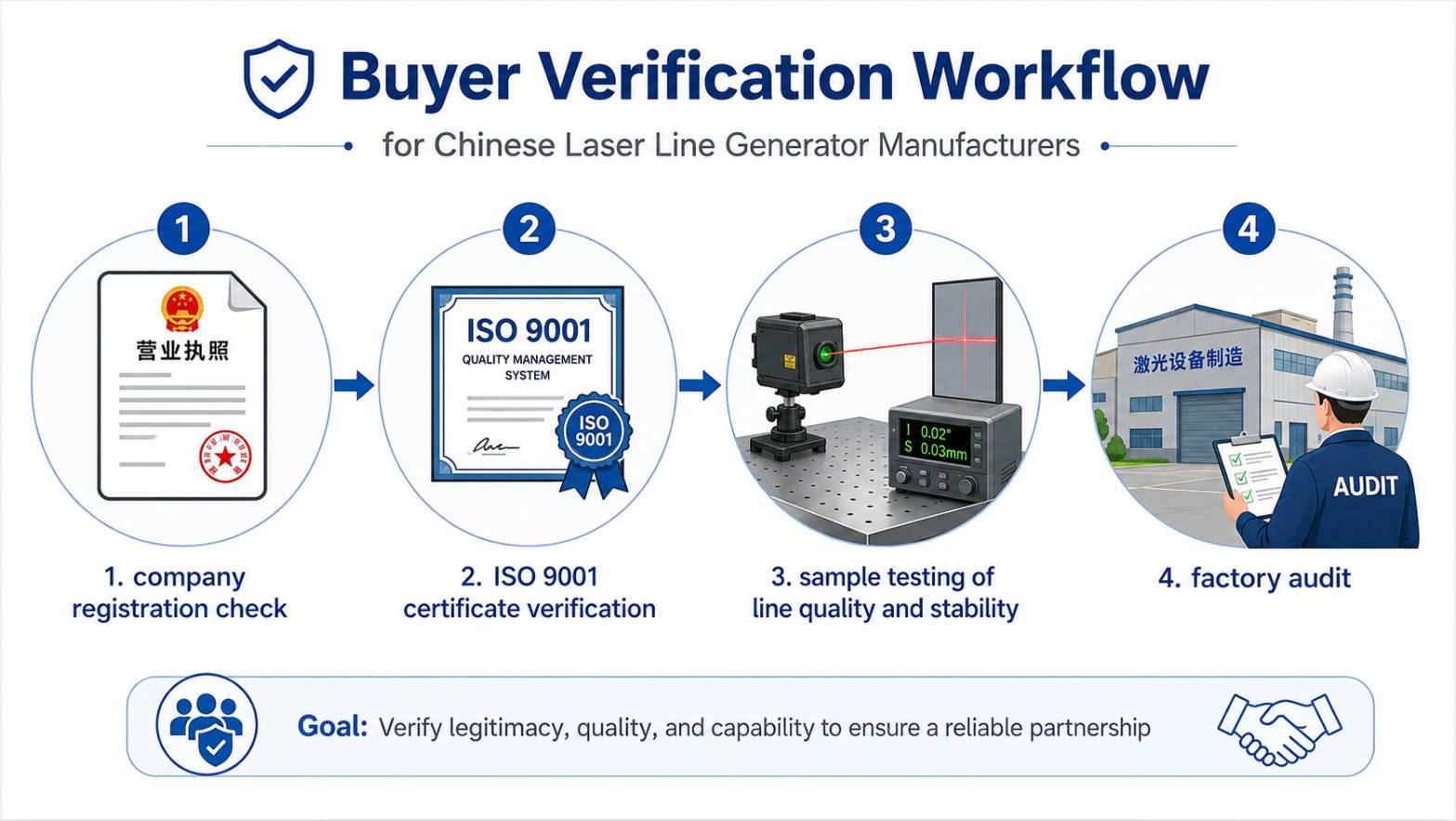 Laser Line Generator Supplier Verification Process.jpg
