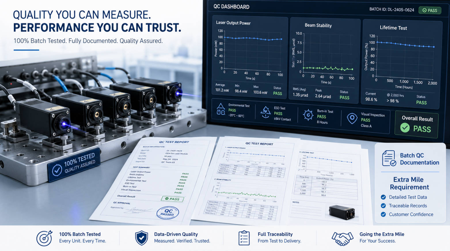 Dot Laser Performance And QC Reports.jpg