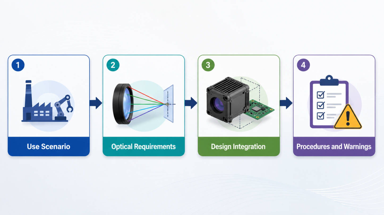 Laser Safety Workflow Diagram