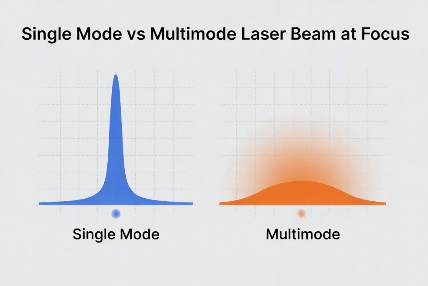 Single Mode Vs Multimode Beam Profile.jpg