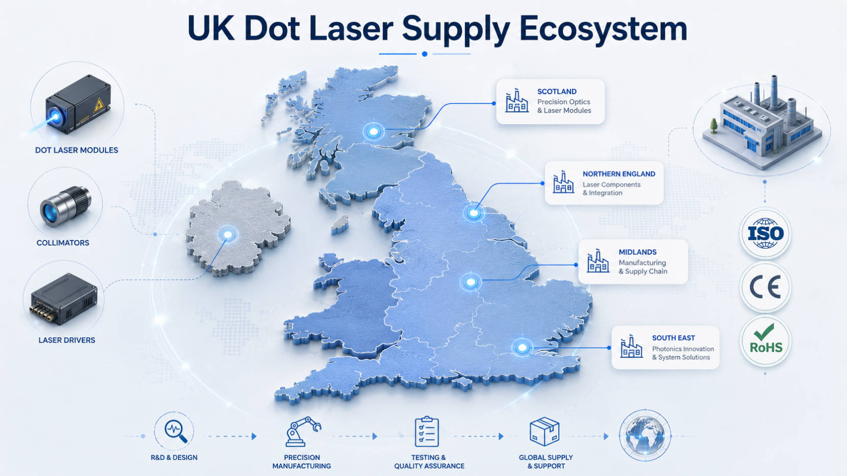Top Dot Laser Suppliers In UK.jpg