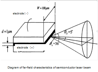semiconductor laser -AIMLASER