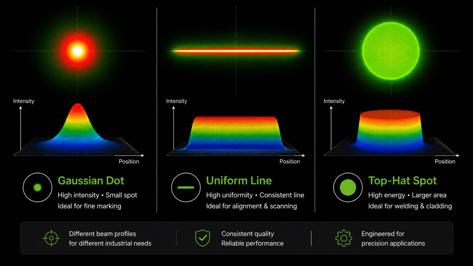 Industrial Beam Spot Comparison.jpg