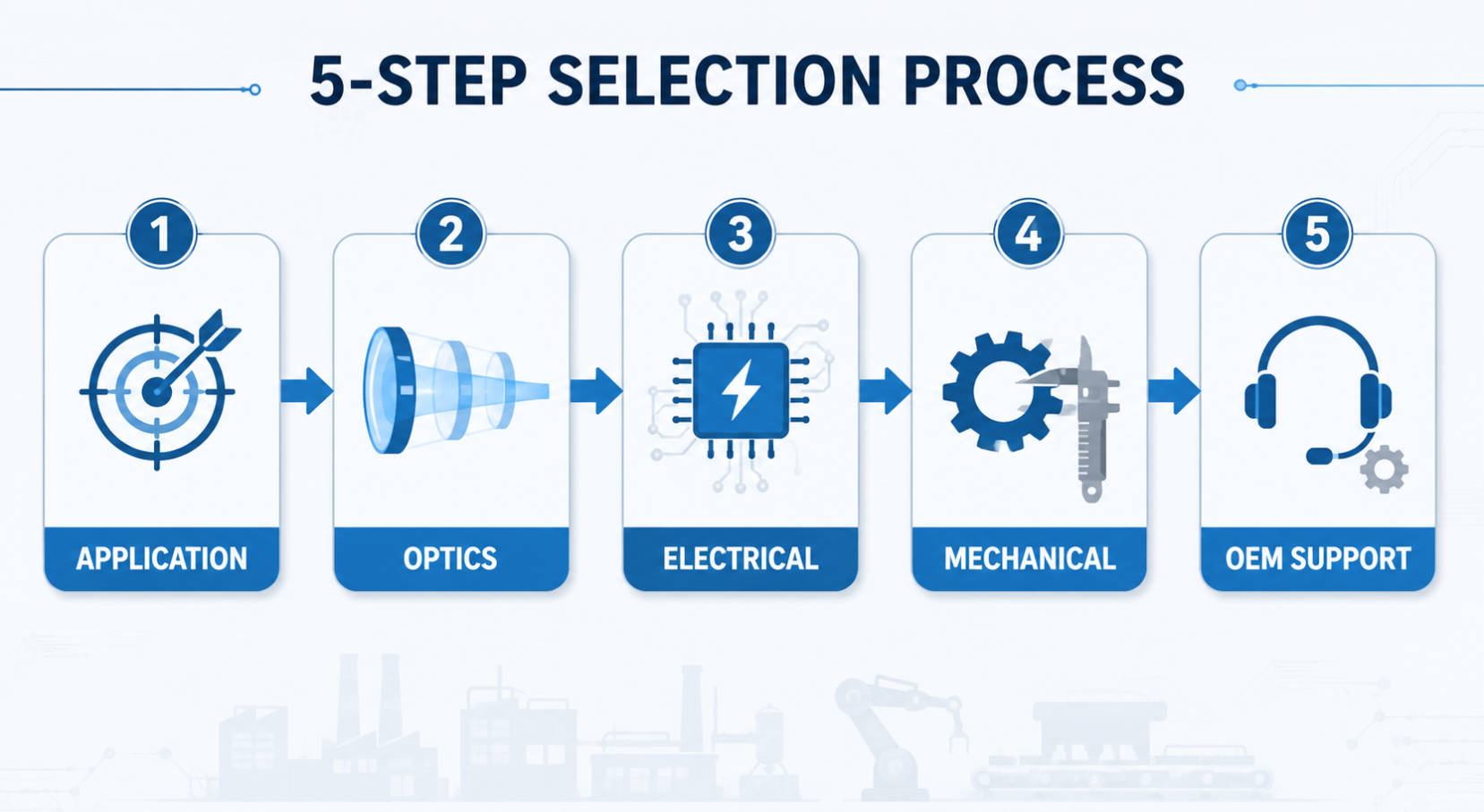 OEM Laser Module Selection Steps