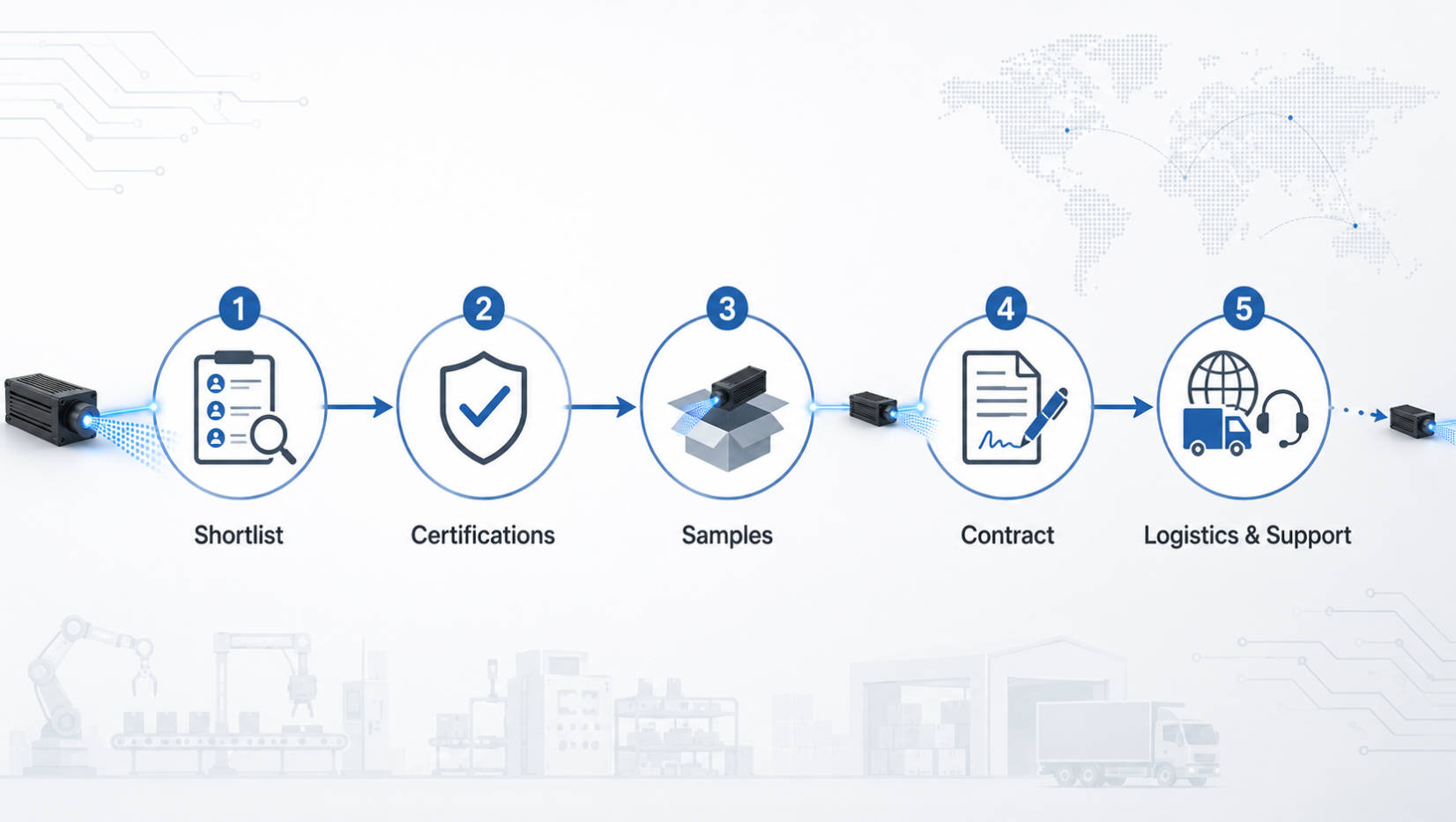 Dot Laser OEM Buyer Journey Map.jpg