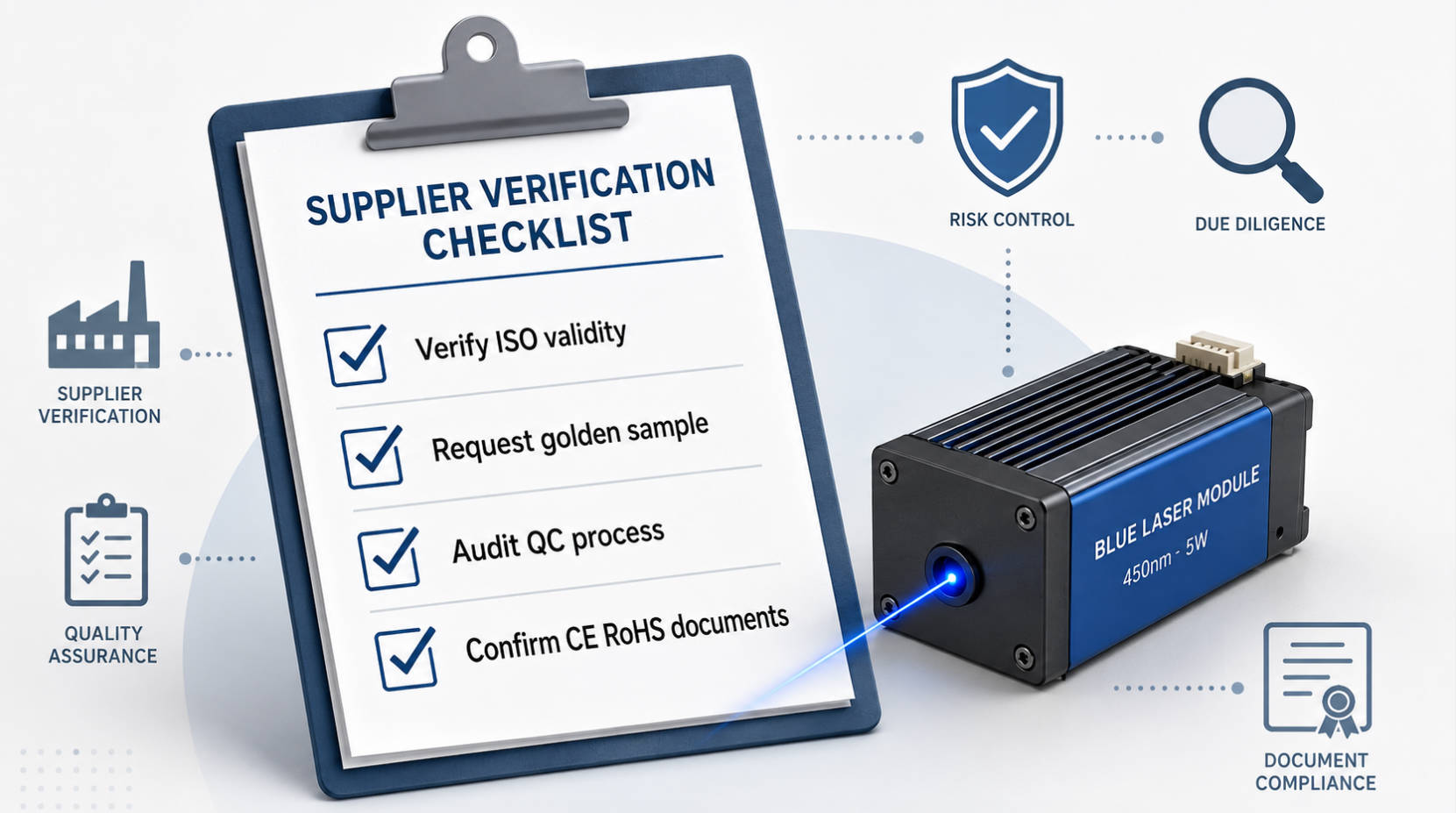 Blue Laser Buyer Verification Checklist.jpg