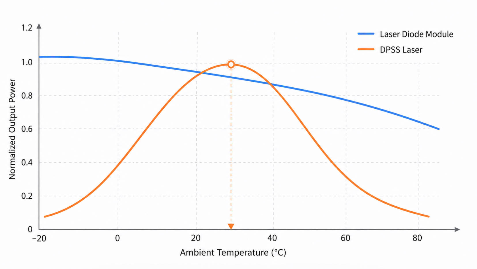 Temperature Versus Output Stability Chart.jpg